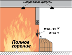 EI Сухой