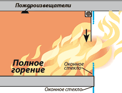 Предотвращение переброса огня с этажа на этаж