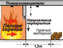  Перекрытие пространства