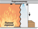 Теплоизоляция за счет водяного тумана между слоями