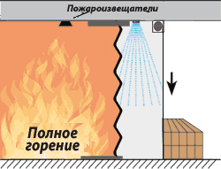 Теплоизоляция за счет водяного тумана между слоями  