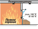 Теплоизоляцыя при пожаре с водиной оболочкой 
