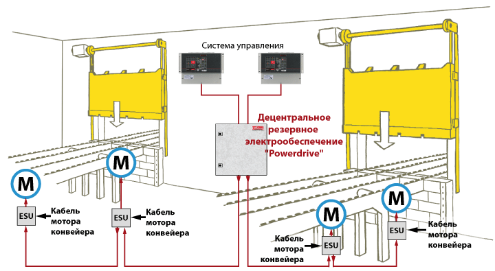 Децентральное резервное электрообеспечение